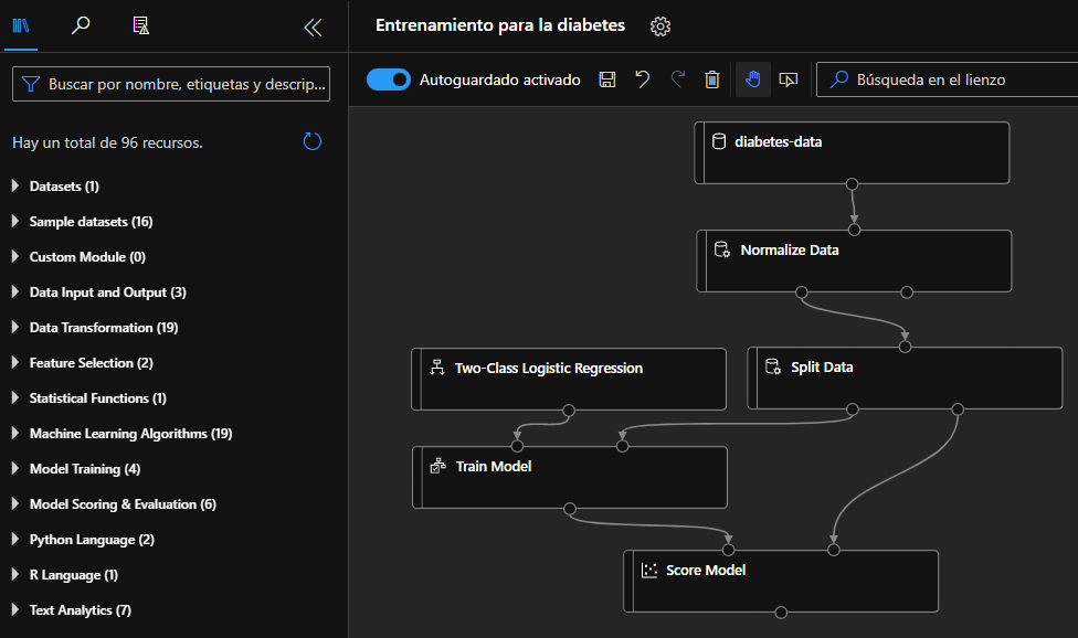 diagrama