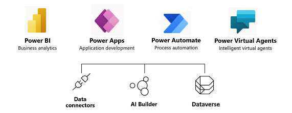 Soluciones Power Platform